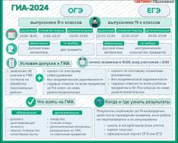 Плакат "О сроках проведения ГИА и ЕГЭ