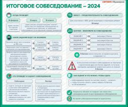 Плакат "Итоговое собеседование